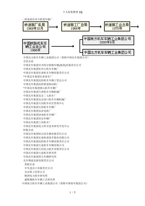 北车集团下属车辆厂