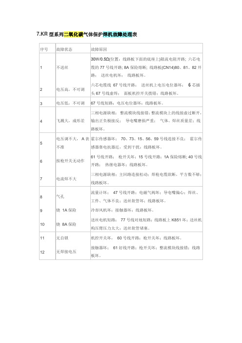 KR系列气保焊机故障排查