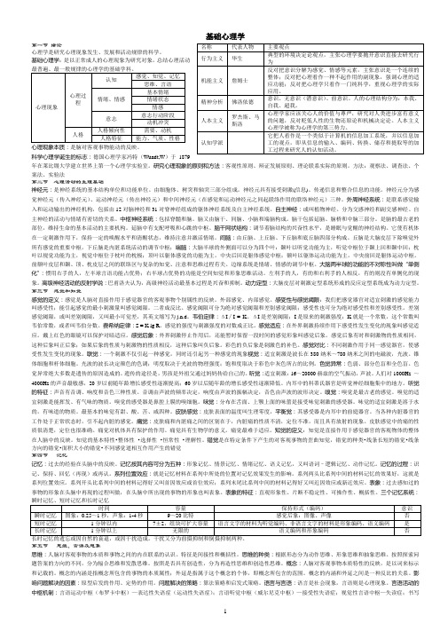 基础心理学三级复习要点