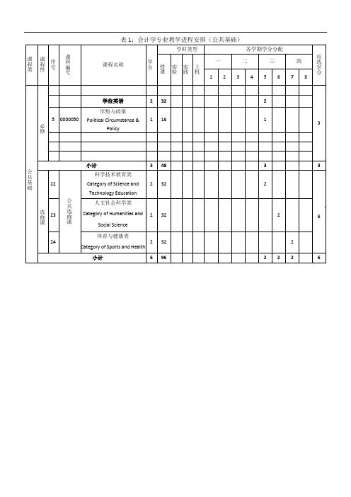 表会计学专业教学进程安排公共基础