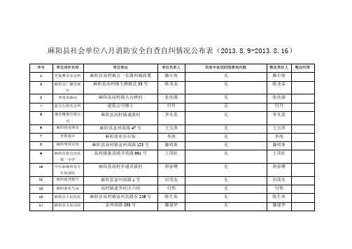 麻阳县社会单位八月消防安全自查自纠情况公布表(2013.8.9-