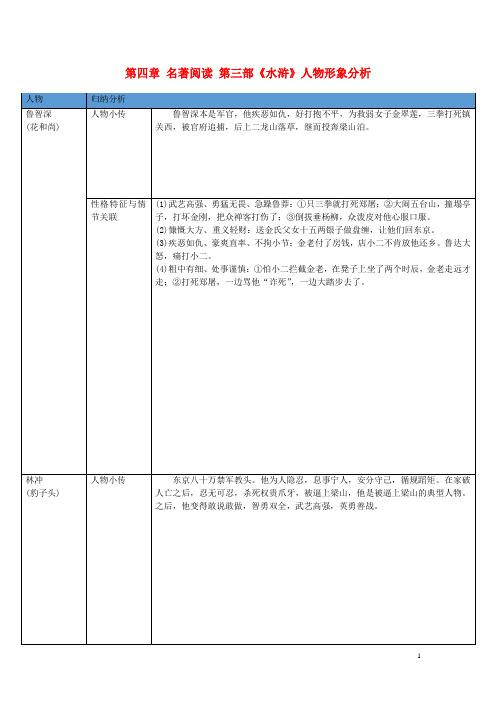 (广东专版)2018年中考语文总复习中考解读阅读理解第四章名著阅读第三部《水浒》人物形象分析素材