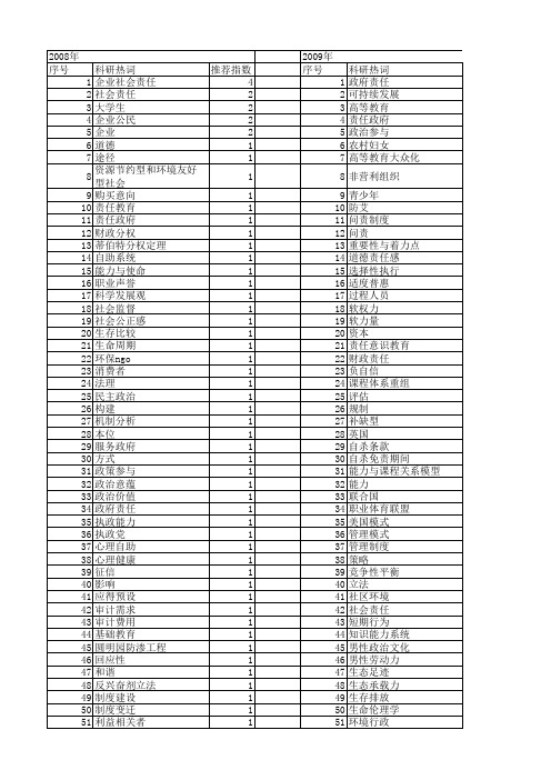 【国家社会科学基金】_责任能力_基金支持热词逐年推荐_【万方软件创新助手】_20140804