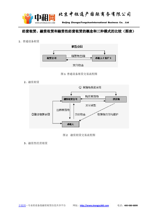 经营租赁、融资租赁和融资性经营租赁的概念和三种模式的比较(图表)