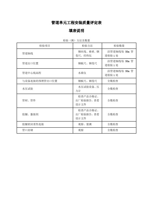 管道单元工程安装质量评定表 及填表说明