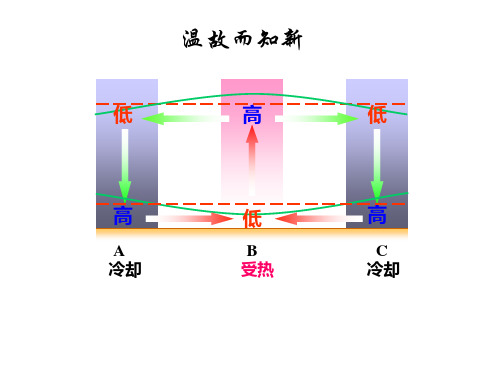 气候与自然带