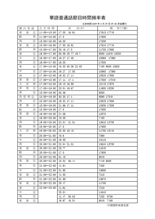 中国国际广播电台华语普通话节目时间频率表