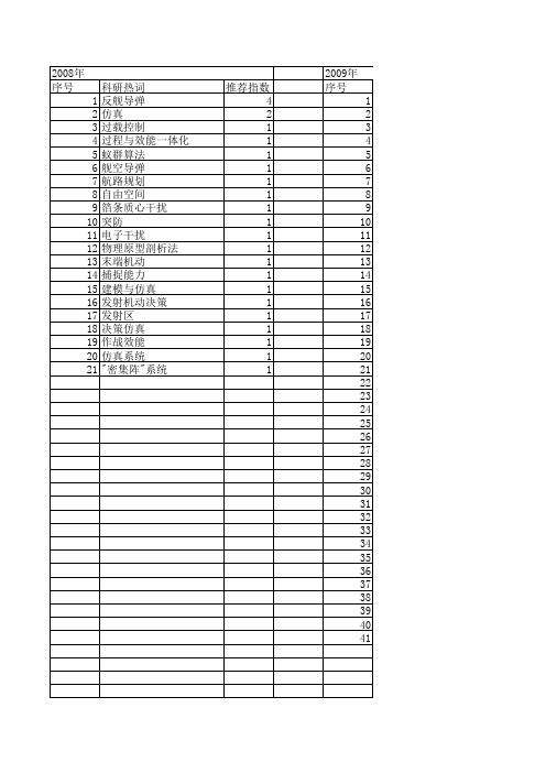 【系统仿真学报】_反舰导弹_期刊发文热词逐年推荐_20140723