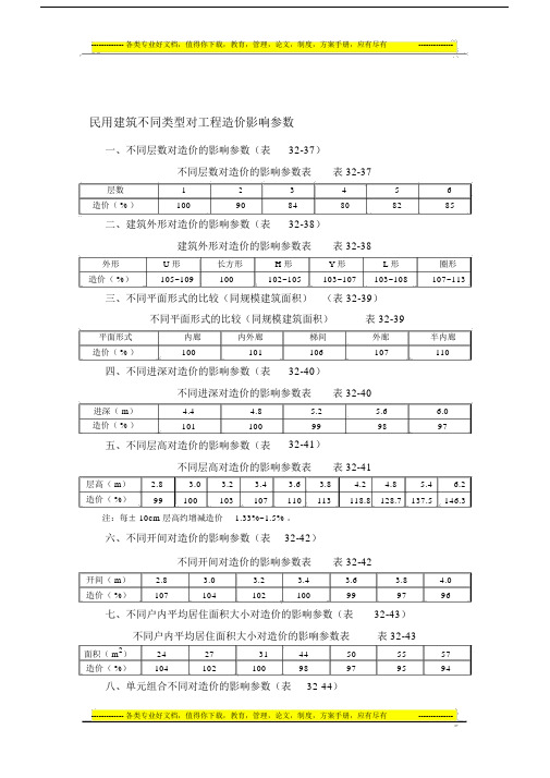 工程造价因素系数表格.docx