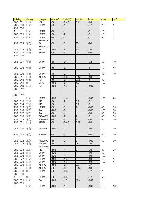 世界三极管参数手册