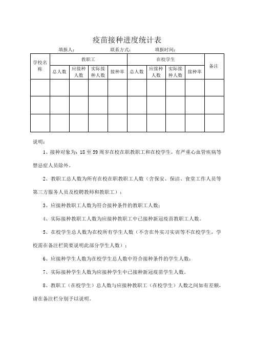 疫苗接种进度统计表