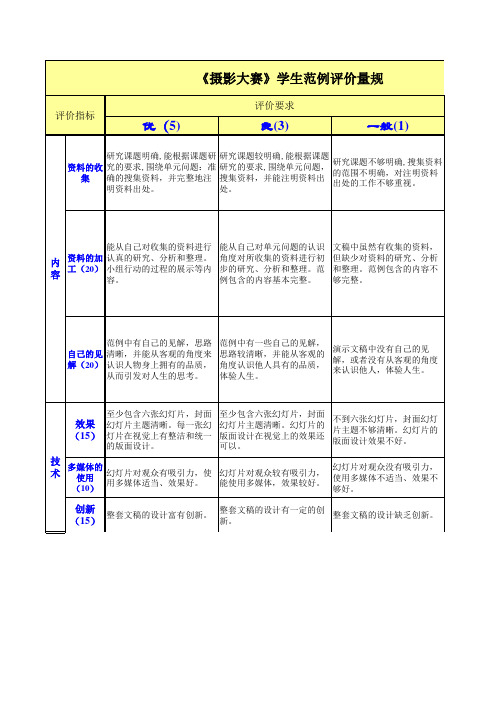 学生范例评价量规