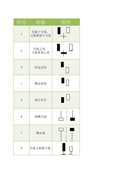 70种K线形态