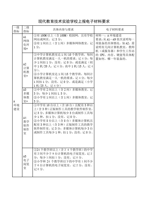 现代教育技术实验学校上报电子材料要求doc