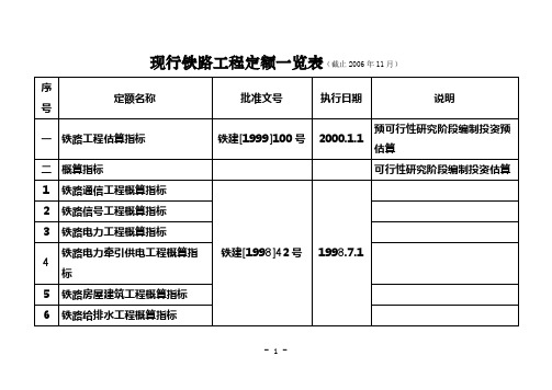 现行铁路工程定额一览表