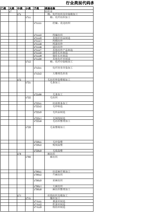 副本附件一：《行业类别代码表》