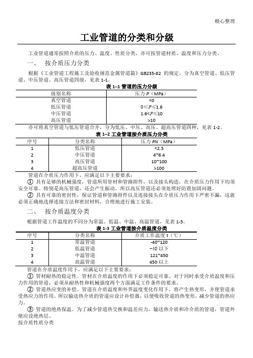 工业管道的分类和分级