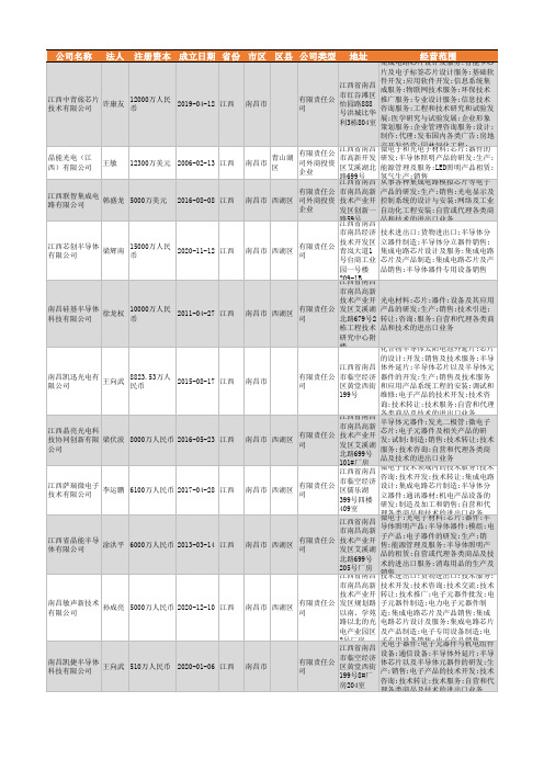 2021年南昌市芯片行业企业名录185家