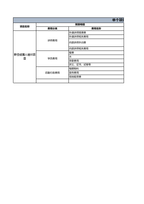 表7：单个项目预算明细表-样本