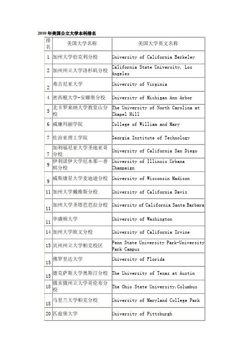 2010年美国公立大学本科排名