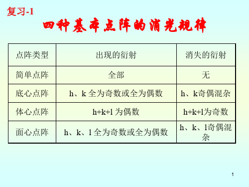 晶体学基础4