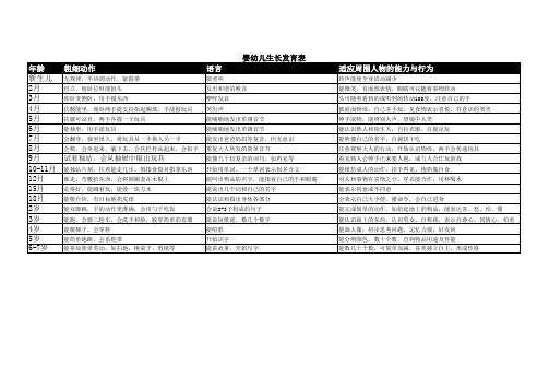 0-3岁小儿神经心理发育诊断量表