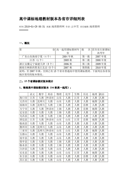 全国各地区地理版本