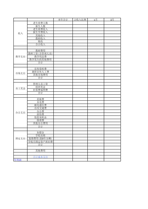 培训机构利润核算表