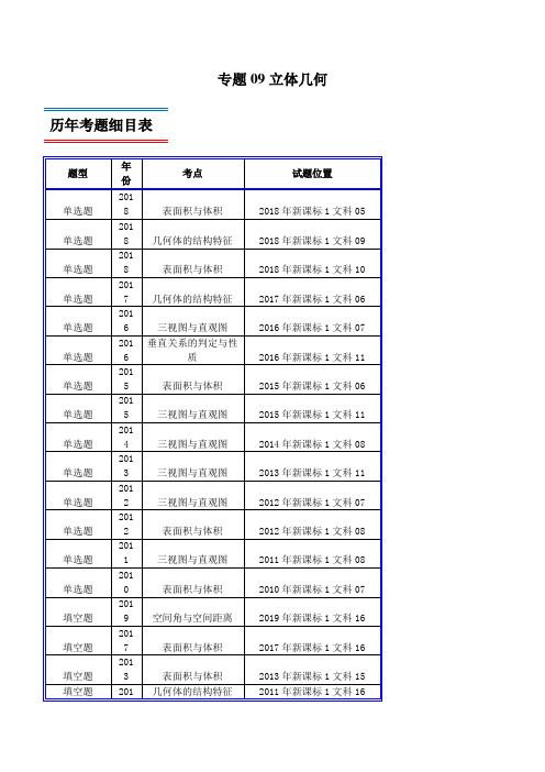 十年真题(2010-2019)高考数学(文)分类汇编专题09 立体几何(新课标Ⅰ卷)(解析版)