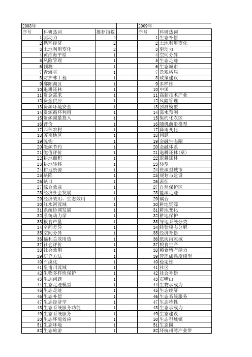 【国家自然科学基金】_生态建设政策_基金支持热词逐年推荐_【万方软件创新助手】_20140802