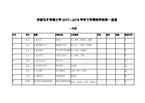 小学科学实验一览表