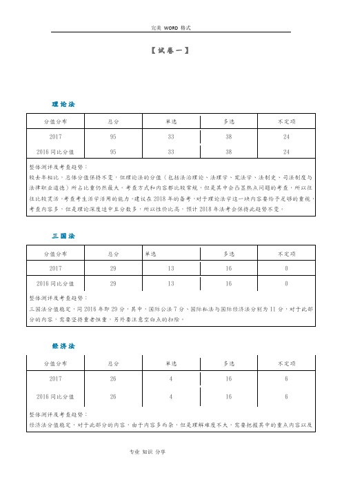 2017年司法考试试题分值分布