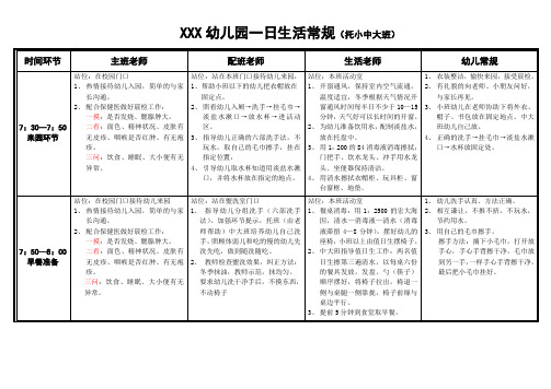 1幼儿园生活一日常规