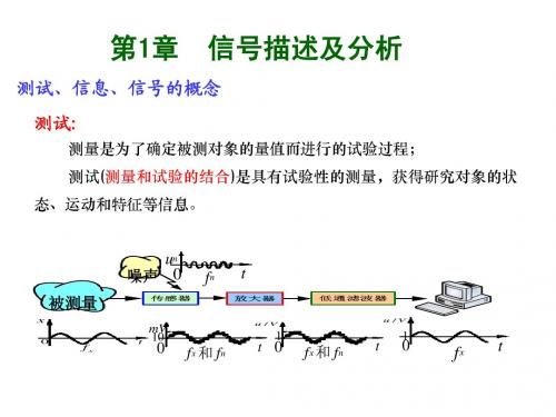 ch1-信号描述及分析