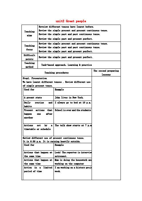 九年级英语下册Unit2GreatpeopleGrammar教案(新版)牛津版