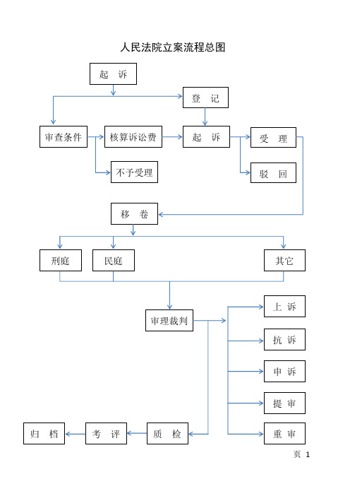 法院案件流程图