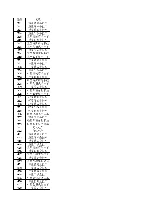 机动车车辆类型代码名称对照表