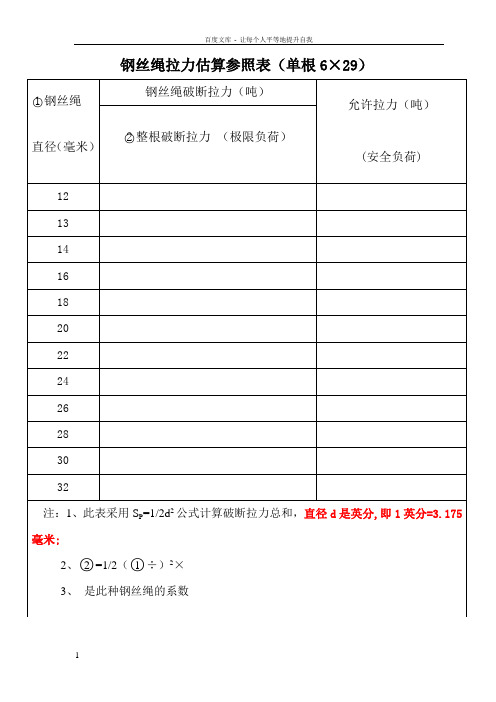 吊装用钢丝绳拉力估算参照表