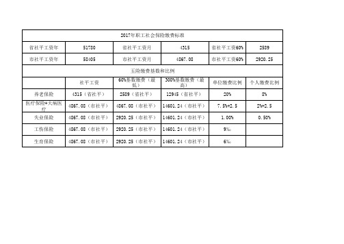 2017年哈尔滨市五险缴费比例及金额