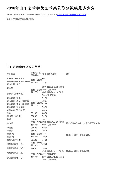 2018年山东艺术学院艺术类录取分数线是多少分