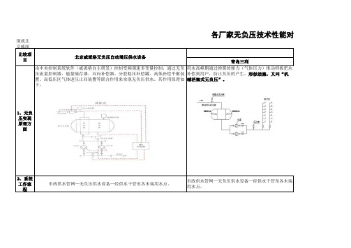 各厂家无负压性能对比分析