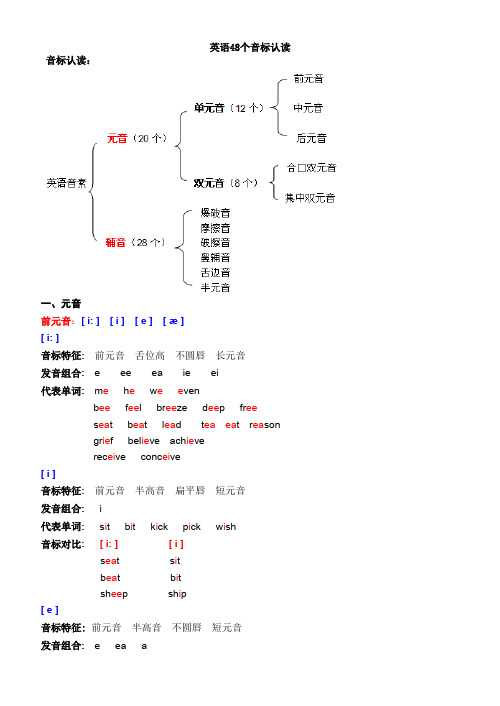 (完整word版)英语音标认读WORD文档校对版