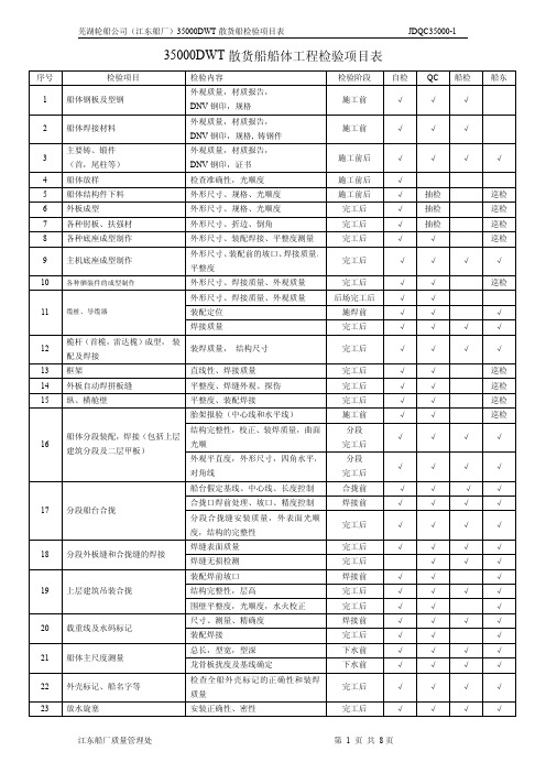 35000DWT散货船检验项目表