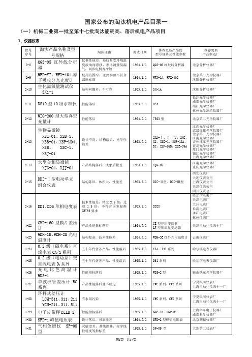 国家淘汰产品名录