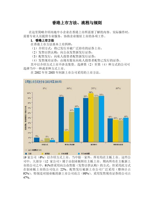 香港上市要求、方式、流程与规则