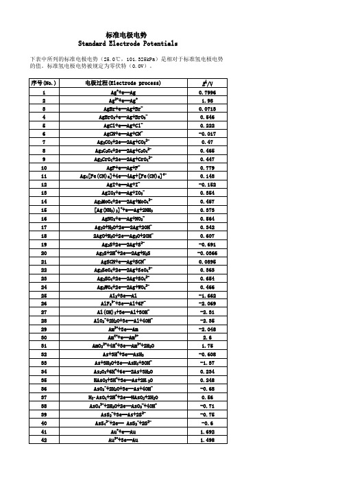 (完整版)标准电极电势表(非常全)