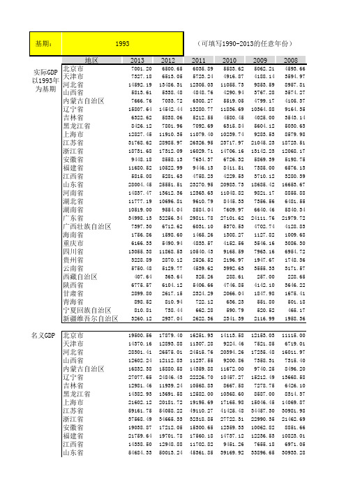 中国各省份1990年至2013年实际GDP与名义GDP