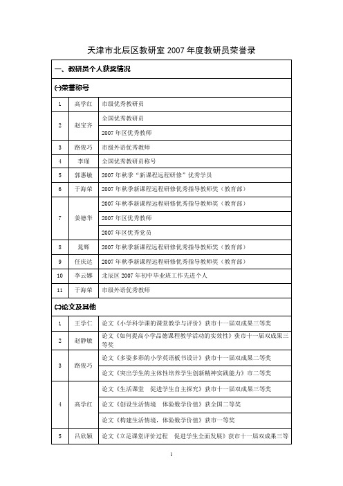 天津市北辰区教研室2007年度教研员荣誉录