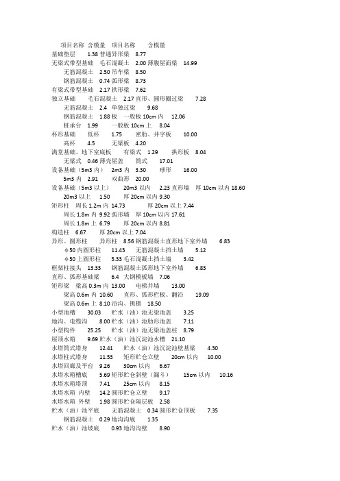 每立方混凝土模板含量经验数据表