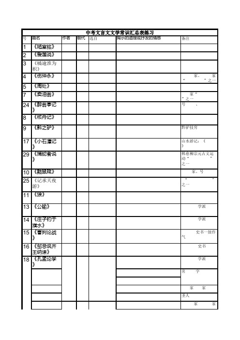 中考30篇文言文常识表练习